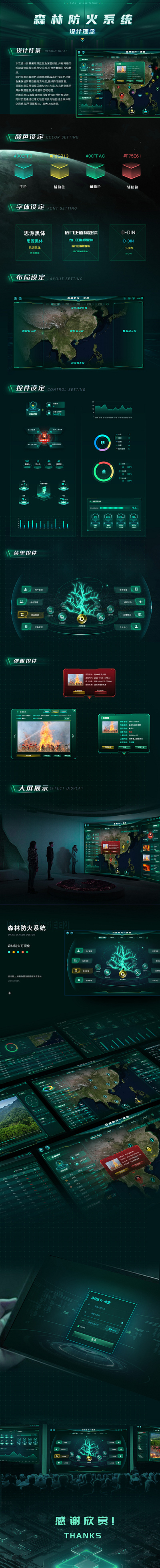 Interface Design of Forest Fire Protection System ui fui