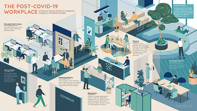 The Post Covid-19 Workplace 2d branding design graphic design illustration vector