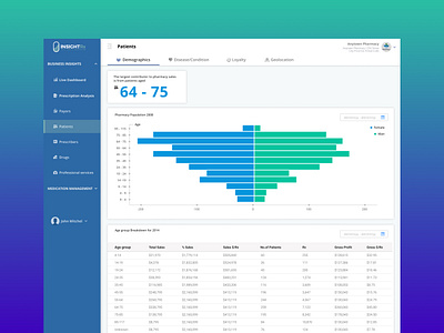 HealthCare Analytics & Precision Dosing AI Platforform analytics b2b dashboard dashboard ui data visulization design health healthcare healthtech saas startup ui ui ux ux web app