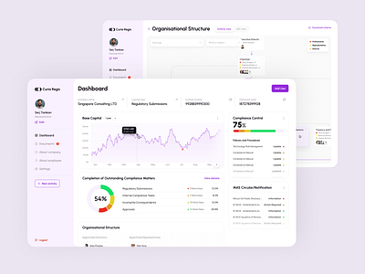 Curia Regis branding dashboard design develop finance platform ui ux web
