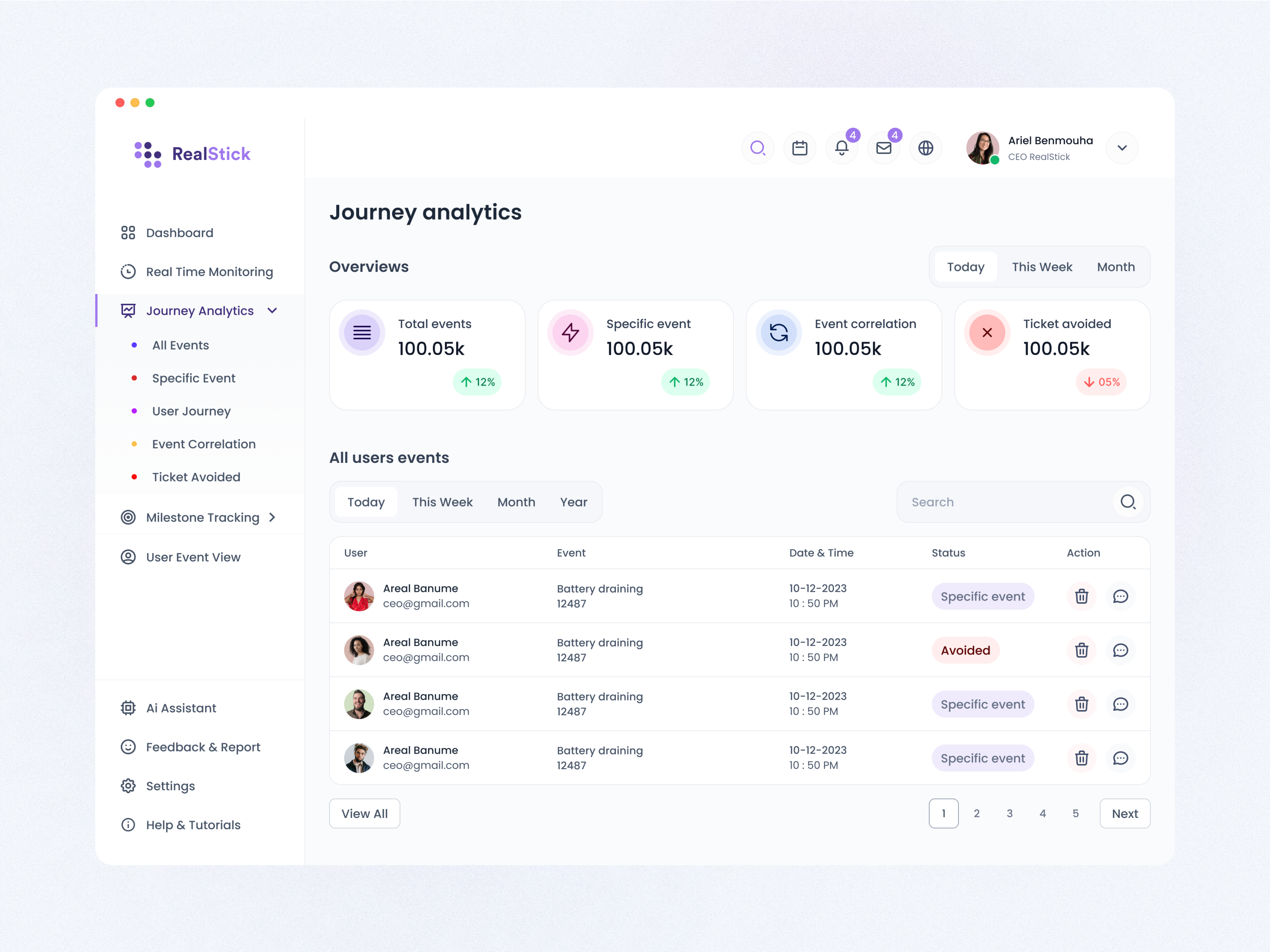Realstick analytics dashboard Ui dashboard design ui ux website
