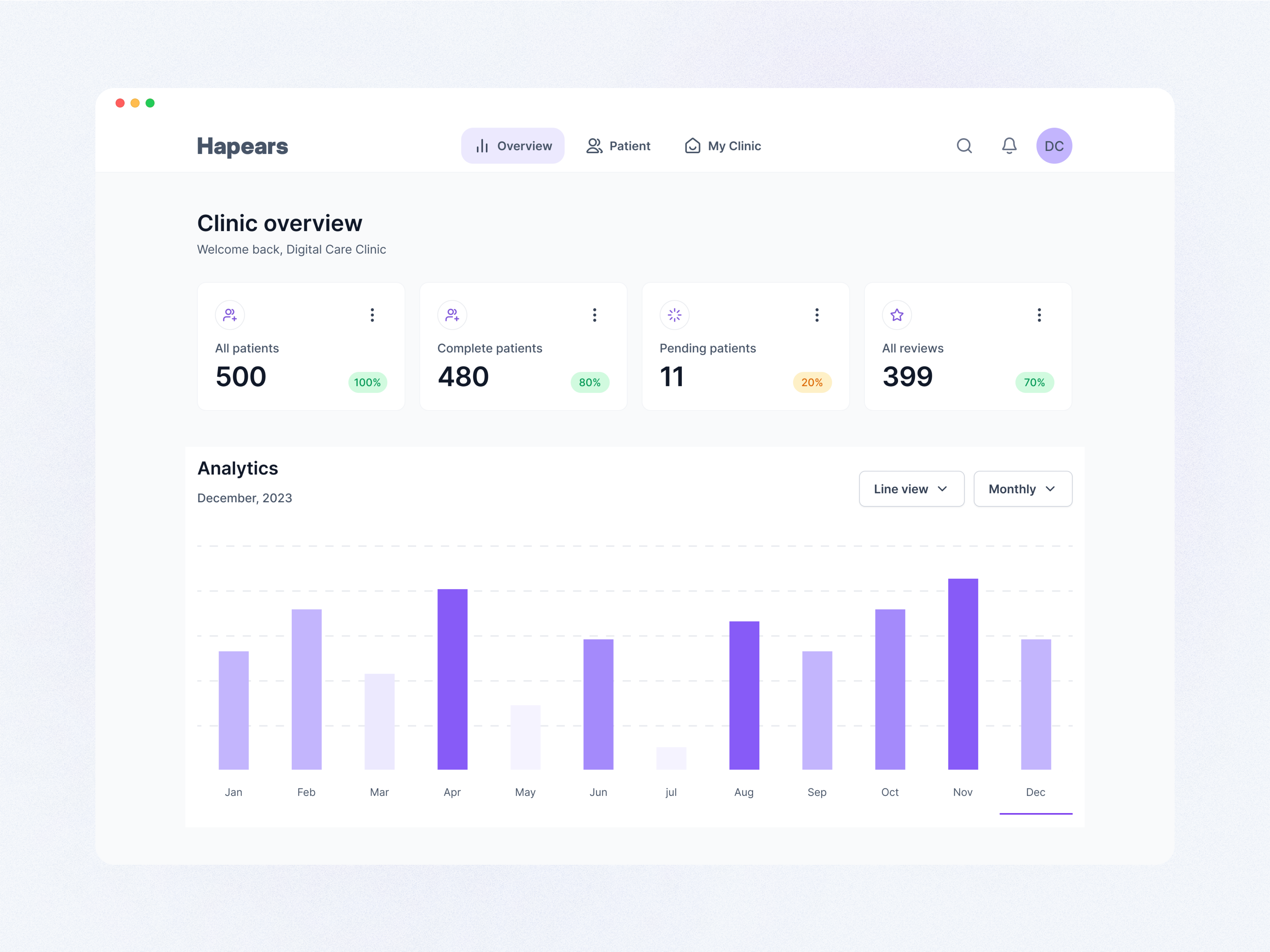 Clinic dashboard UI design clinic dashboard design foryou ui