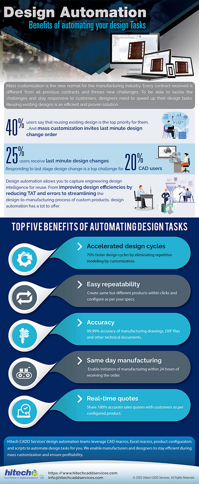Design Automation Automates Design Tasks 3d product configurators design automation driveworks infographic