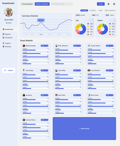 Dashboard for Scout coordinators ui