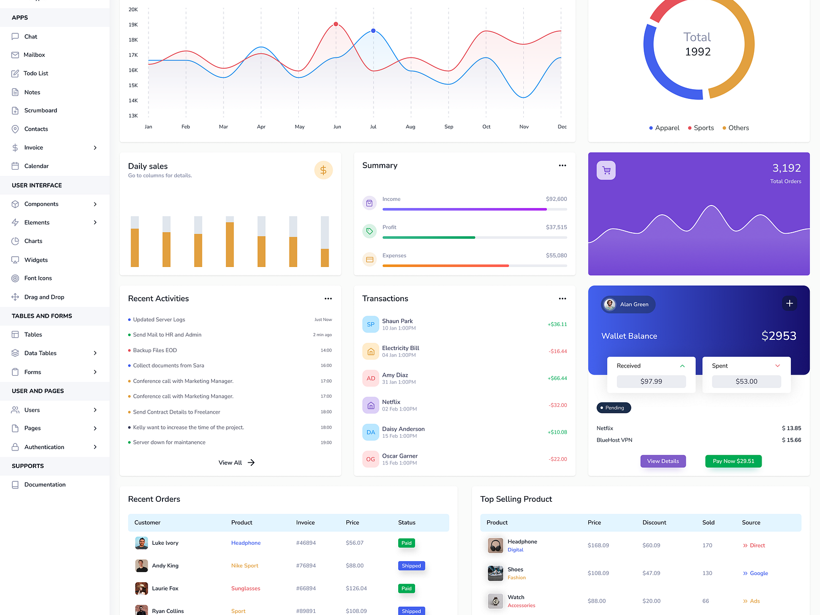 Dashboard by Saima Mostofa Mony on Dribbble