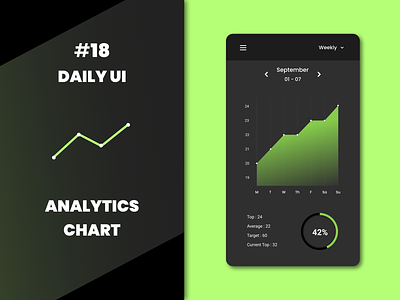 #18 - Analytics Chart 18 18 analytics chart analytics analytics chart challenge chart daily ui daily ui 018 daily ui 18 daily ui challenge dailyui dailyui 18 design challenge graph green green and black