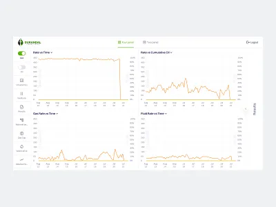 Oil & Gas Dashboard cbd dashboard drilling energy exploration extraction fuel fuels gas hemp industry infrastructure oil petroleum production resources technology ui ux