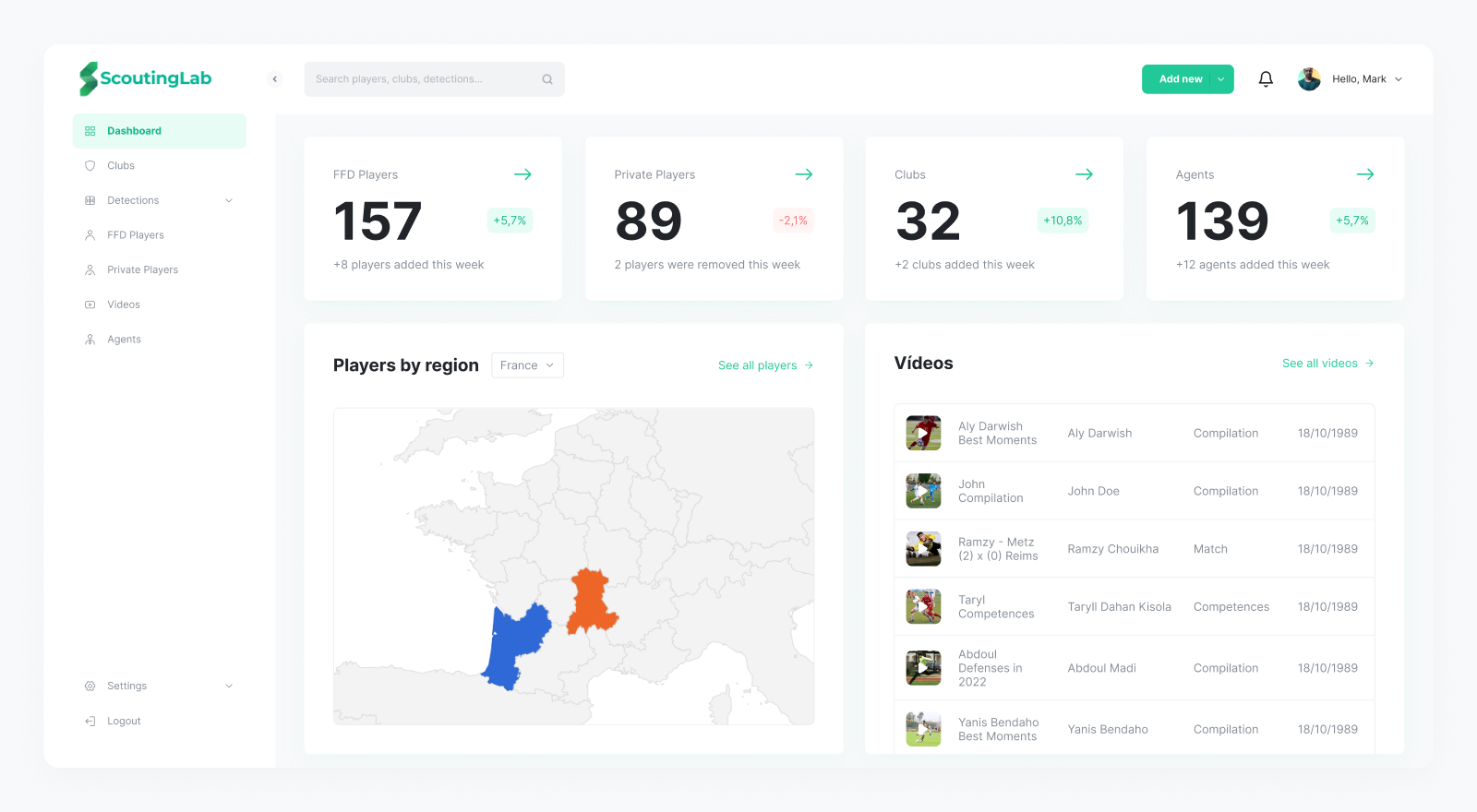 ScoutingLab - Dashboard app design dashboard dashboard design figma figma design page design ui ui design ux ux design