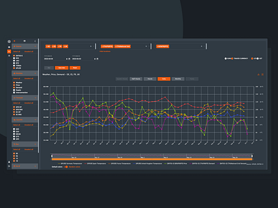 Dashboard Explorer