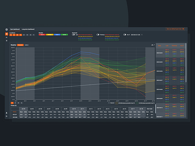 Dashboard Spot - dark theme