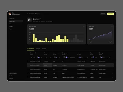 Customer Profile Dashboard analytics bar chart chart company customer dark dashboard data everyway flat line chart list order product profile results table ui ux web