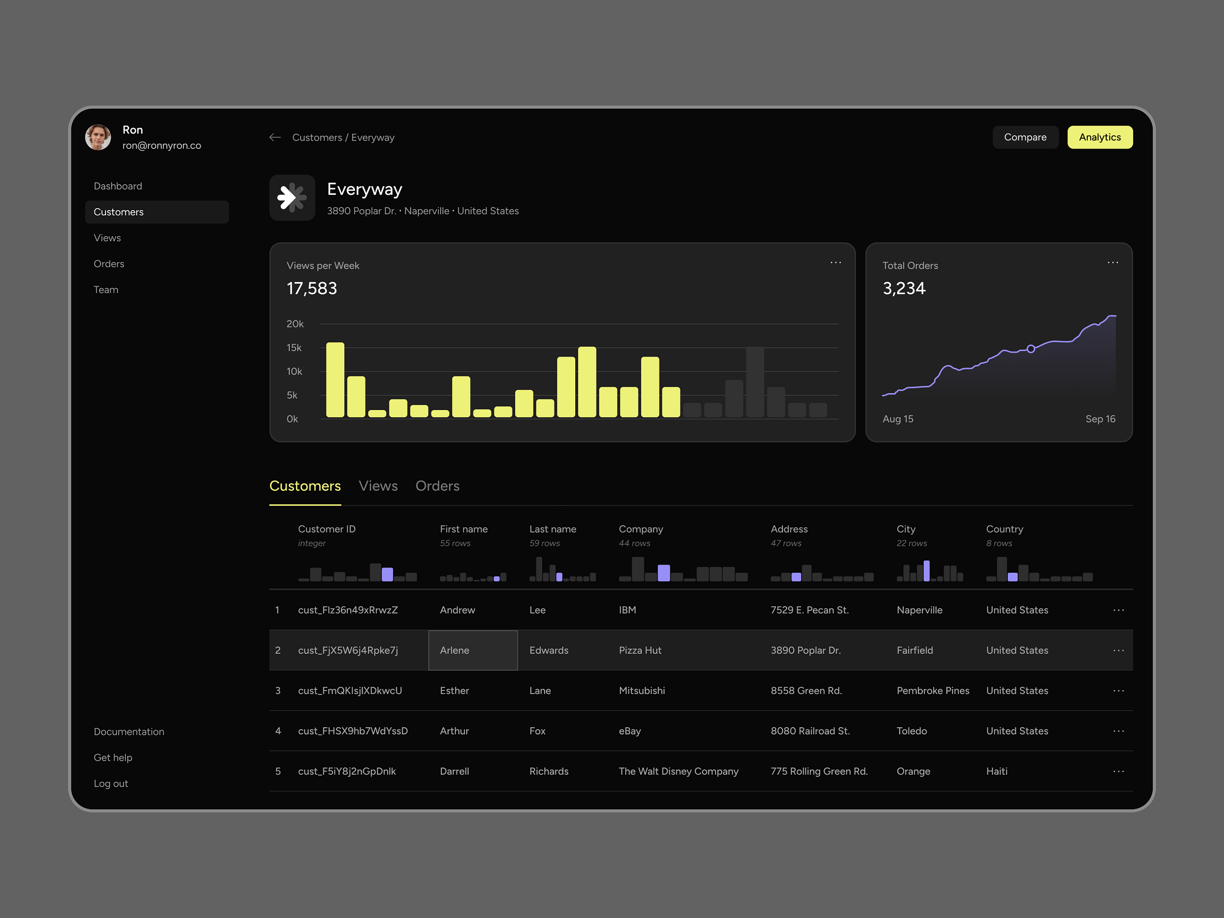 Customer Profile Dashboard by Everyway on Dribbble
