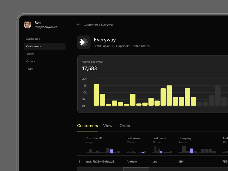 Customer Profile Dashboard by Everyway on Dribbble