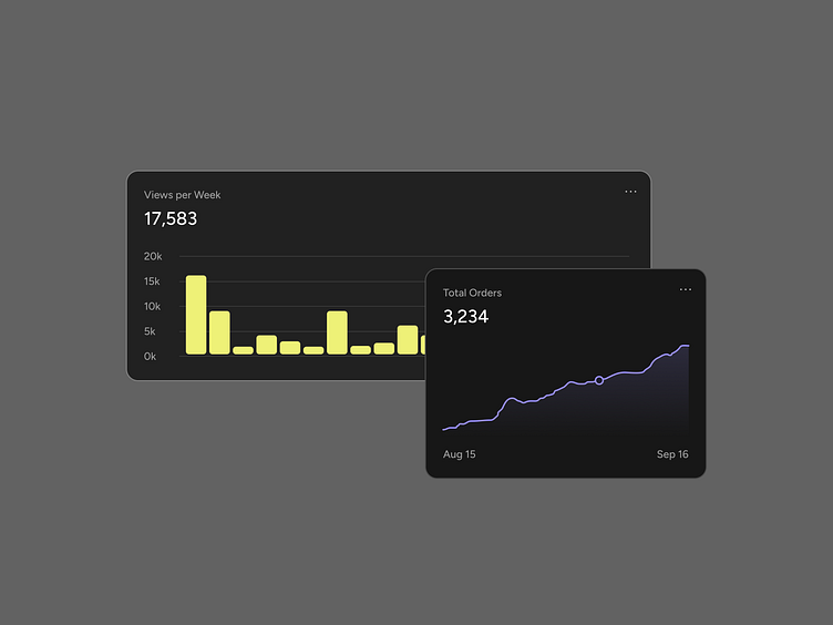 Customer Profile Dashboard by Everyway on Dribbble