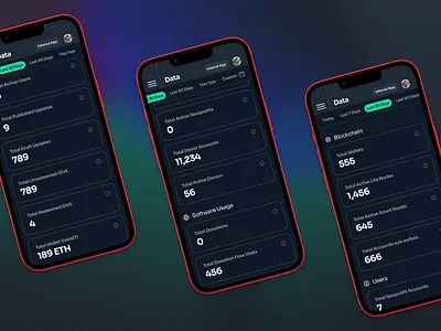 Data Analytics, Mobile analytics dashboard data designer mobile mobile site numbers ui design ui designer web website