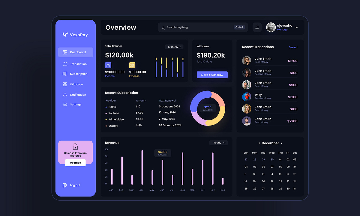 Financial Dashboard / Web App Ui Design by Ajoy on Dribbble