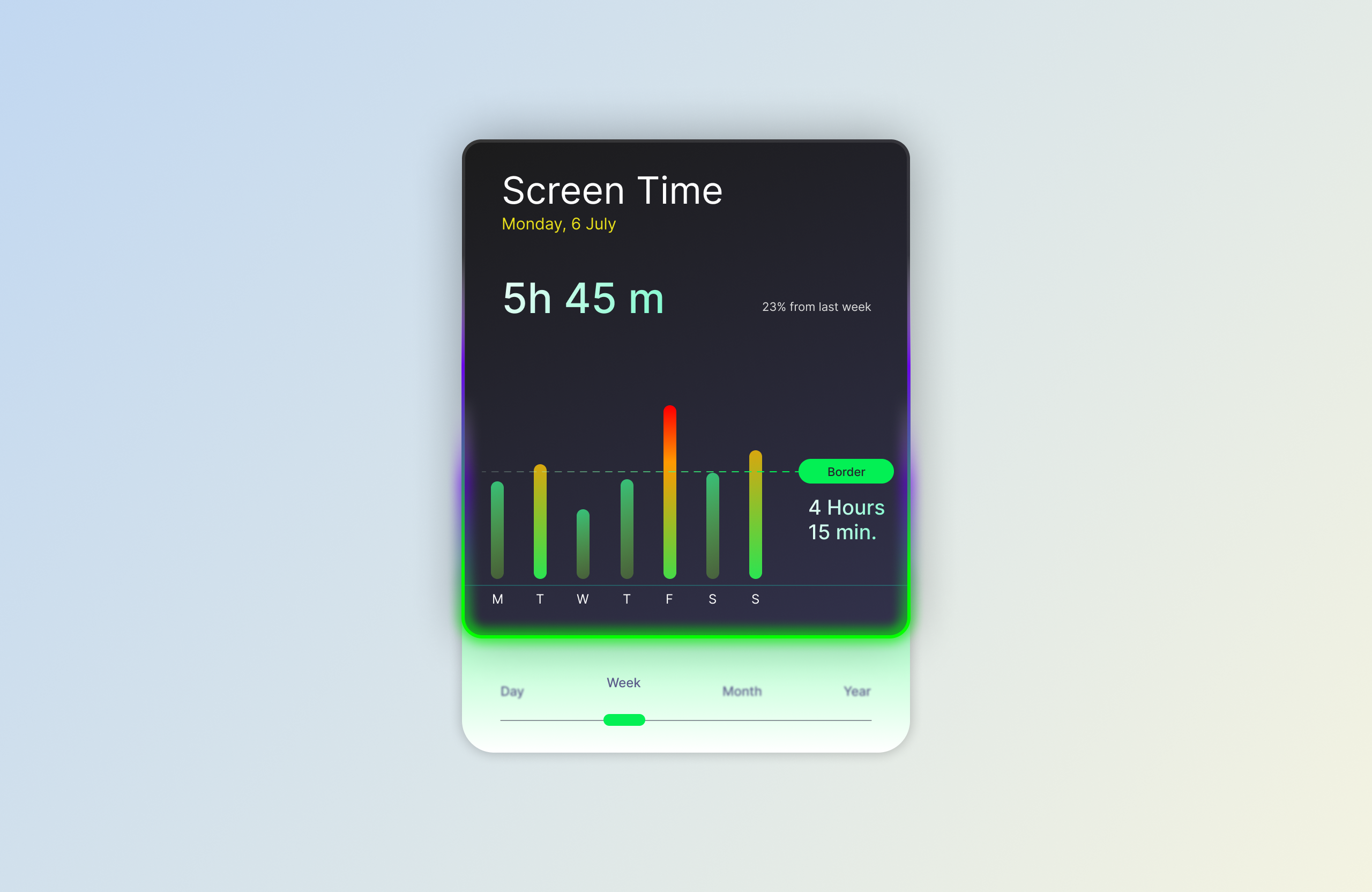 Screen Time productdesign screentime ui uidesign uiux ux uxdesign