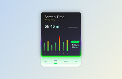 Screen Time productdesign screentime ui uidesign uiux ux uxdesign