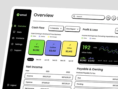 Omni - Analytics Dashboard ai analytics brutalism cash dashboard dashboard app design free stats ui ui design uiux design ux design web web dashboard