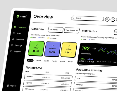 Omni - Analytics Dashboard ai analytics brutalism cash dashboard dashboard app design free stats ui ui design uiux design ux design web web dashboard