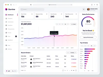 Survive - Sales Dashboard Admin admin analytics business chart clean crm customer growth dashboard e commerce graph management order dashboard product design saas sales shop statistic table transaction ui