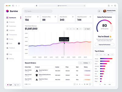 Survive - Sales Dashboard Admin admin analytics business chart clean crm customer growth dashboard e commerce graph management order dashboard product design saas sales shop statistic table transaction ui