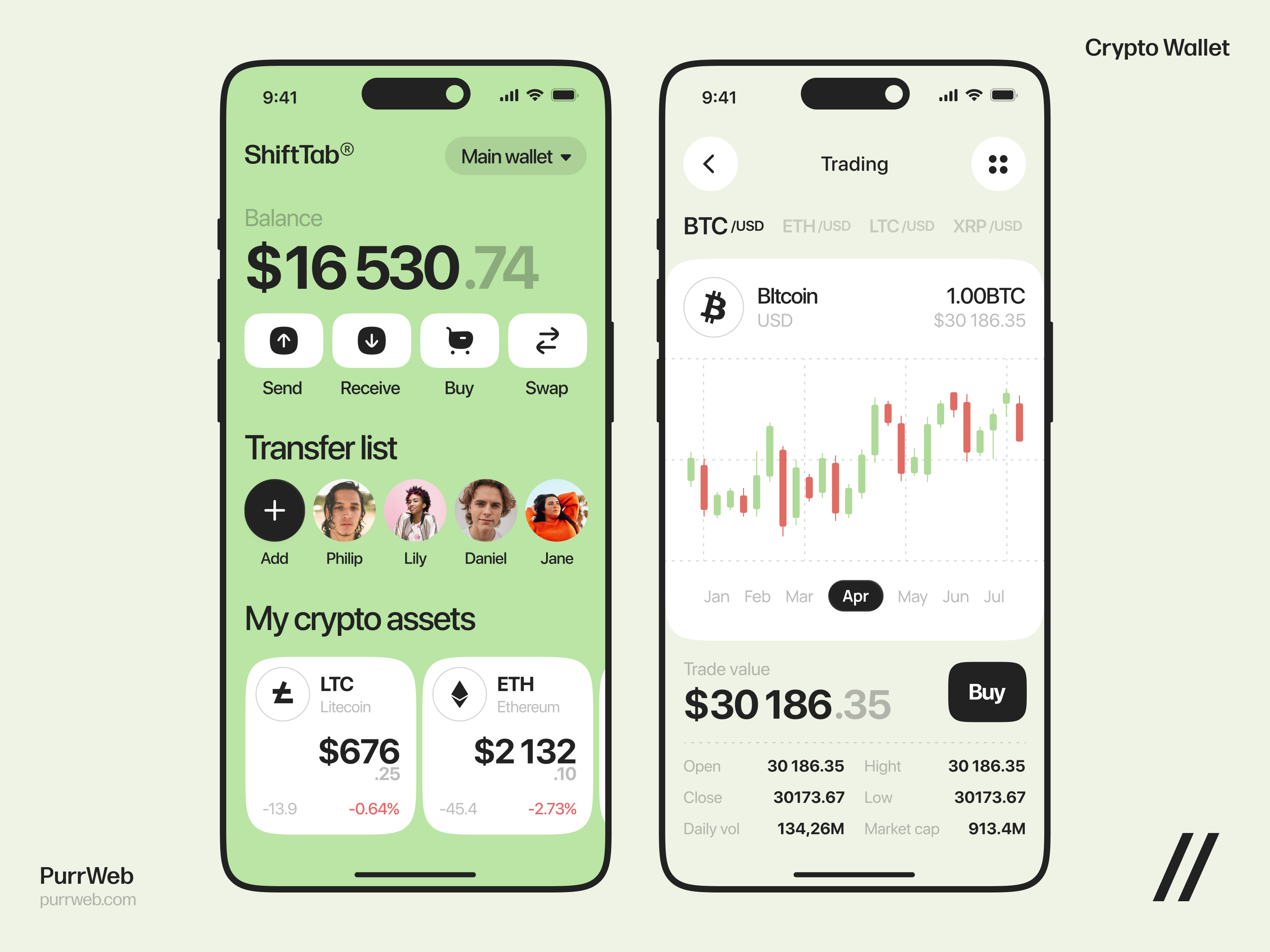 iOS visual data 8