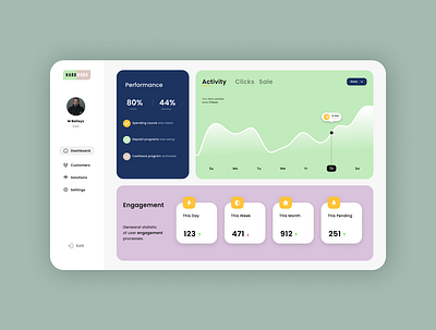 Simple Dashboard dashboard graphic design product design ui ux