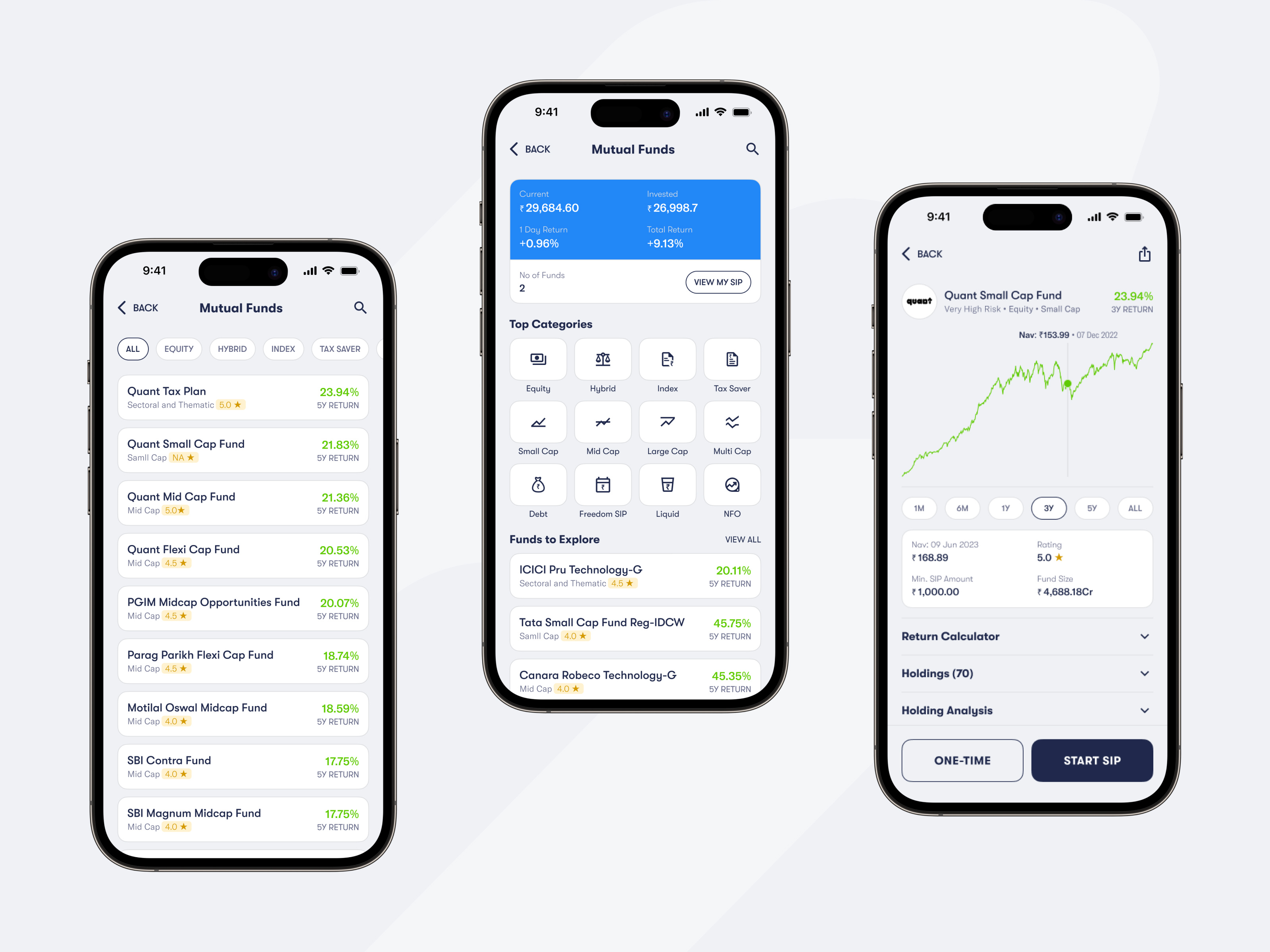 Finnexo Fintech App by MindInventory UI/UX for MindInventory on Dribbble