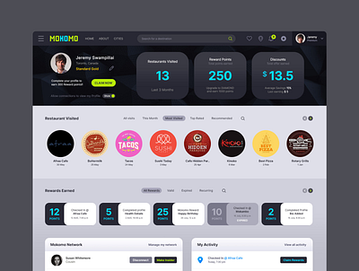 Mokomo Web dashboard foodapp ui uidesign webapp website