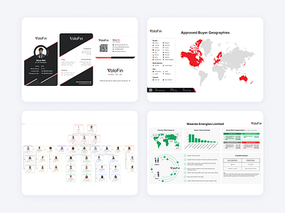 Design Deliverables (Cards, Dashboards) branding charts dashboards deliverables figma graphic design graphs visualization