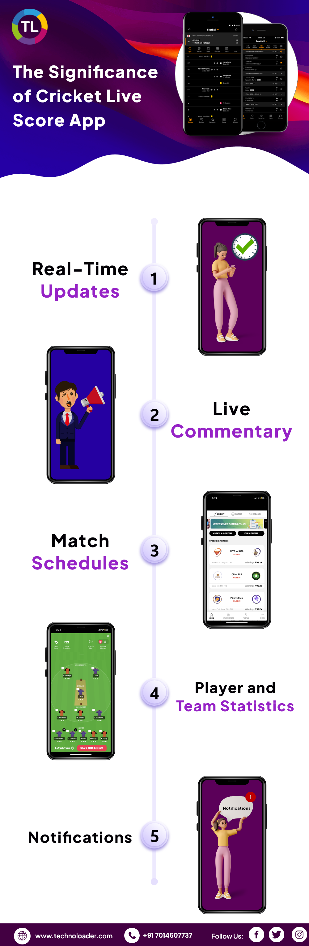 Significance of Cricket Live Score App