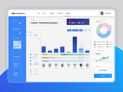 Report dashboard - Project management tool analysis business chart dashboard data visualization management project report