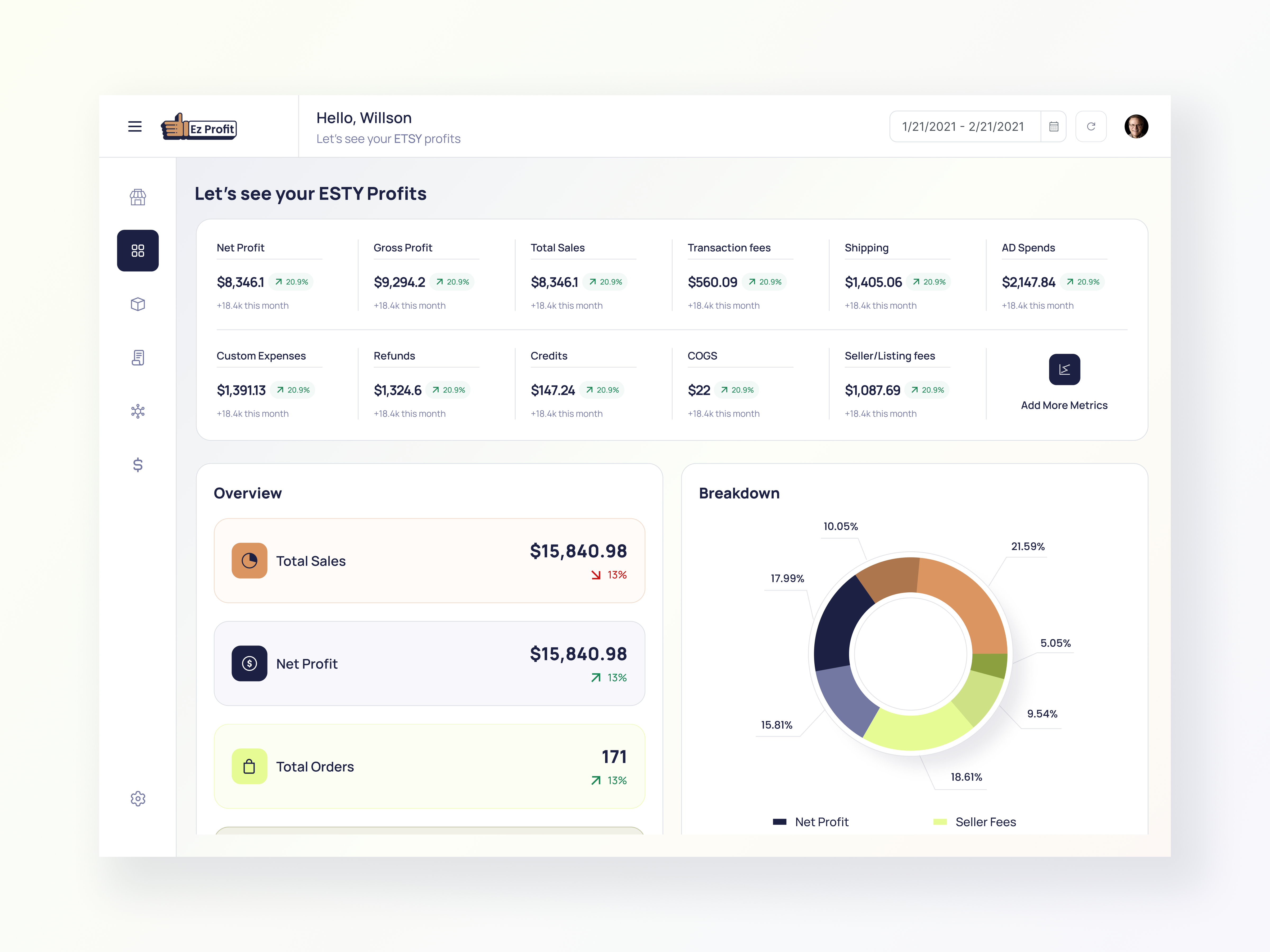 Example of Dashboard UI UX Admin Saas & Ai Dashboard