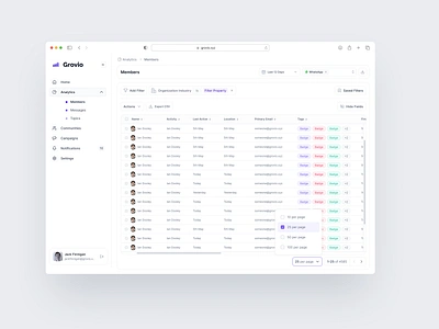 Table & Pagination pagination in table pagination ui saas table saas ui table ui tables web app