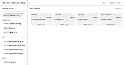 Erlova Skincare Website Wireframe Admin Dashboard View. admin branding dashboard figma skincare wireframe