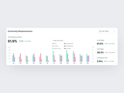 Graph UI graph ui graph with stats pillar graph saas graphs saas ui