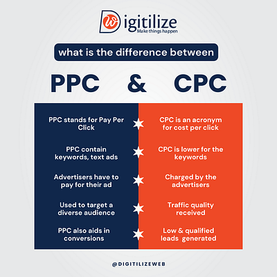 Ppc Vs Cpc Designs Themes Templates And Downloadable Graphic Elements Ppc Vs Cpc Designs Themes Templates And Downloadable Graphic Elements