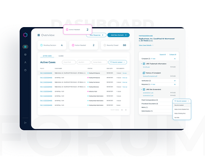 Forum Client Dashboard branding dashboard design design system figma ui ux