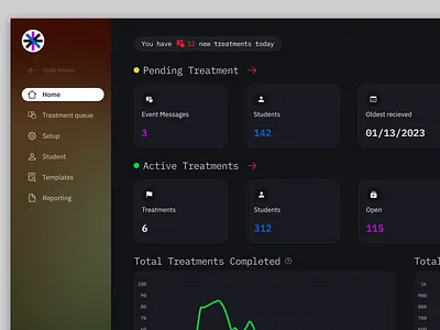 Simple Dashboard ai ai tool analytics dashboard data saas seo student track