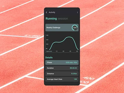 Day 18: Analytics Chart analytics chart daily challenge dailyui day 18 ui ux