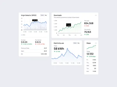 Line Graph 123done analytics chart clean component dashboard data visualisation data visualization data viz dataviz figma graph infographic line line graph minimalism table teamplate ui universal data visualization