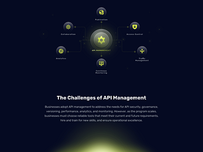 API Management Diagram api dark diagram glass glow icons management neon transparency ui web yellow