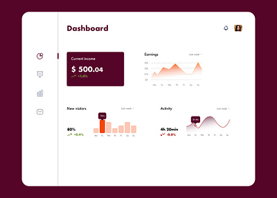 Analytics Chart Daily Ui analitics chart daily ui dashboard design ui ui design