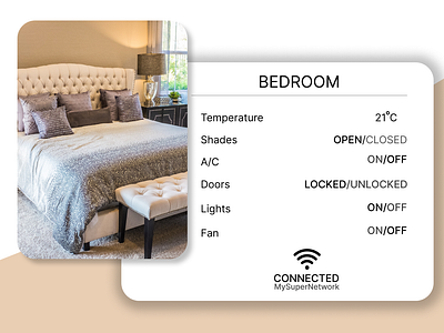 HOME MONITORING DASHBOARD dailyui design designuiux graphic design home monitroing illustration ui uidesign uiux user interface