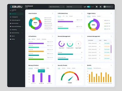 IT Management Solution Software admin dashboard bar chart chart clean dashboard dashboard design dashboarddesign graph it management solution software it software design minimal pie chart software dashboard software design ui ui design ux uxui uxuidesign web app