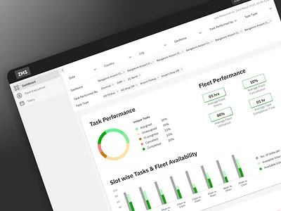 Task Management Dashboard for Fleet colours dashboard design graphs illustration interaction interface ui uiux ux vector web web interface