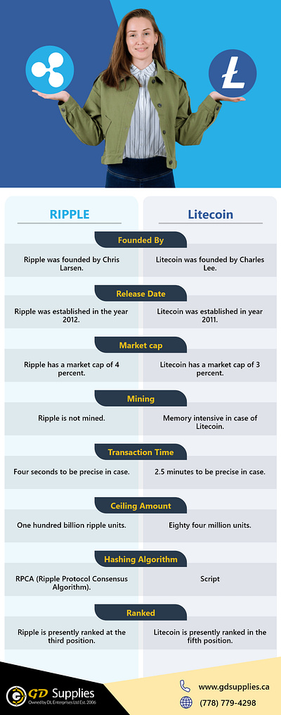 Differences between Ripple and Litecoin litecoin litecoing mining hardware ripple ripple mining hardware