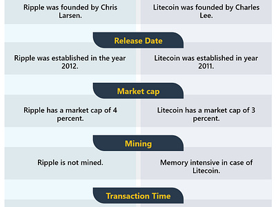 Differences between Ripple and Litecoin litecoin litecoing mining hardware ripple ripple mining hardware