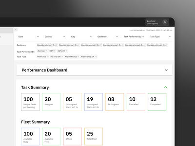 Task Management Dashboard for Fleet components dashboard design experience interaction interface management product product design task task management ui uiux ux web web interface